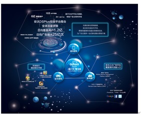 安沃傳媒全新生態(tài)圖發(fā)布 全方位解讀移動互聯(lián)網(wǎng)營銷與銷售