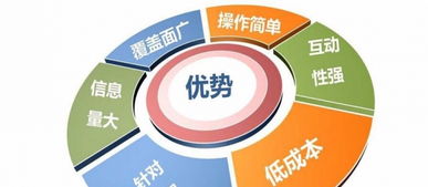 東營第三期網(wǎng)絡(luò)營銷速成精品班火熱招生！抓住互聯(lián)網(wǎng)銷售機遇，報名即享優(yōu)惠