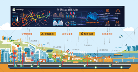英集動力 基于數字孿生的智慧能源系統自主運行與計算機軟硬件研發