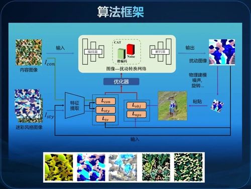 魔法成真 武大學生團隊研發低成本隱身衣，成本不足500元